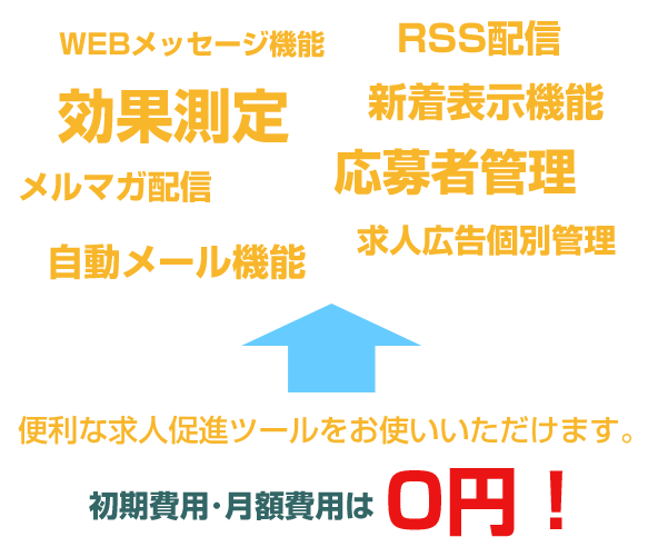 便利な求人促進ツールをお使いいただけます。初期費用・月額費用は0円！